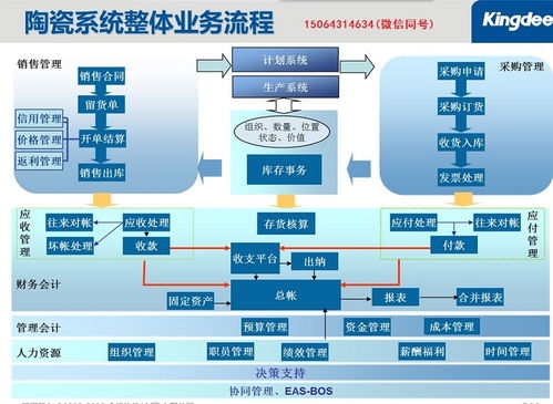 淄博陶瓷行業企業專業財務 銷售管理軟件 淄博陶瓷企業大部分企業都是使用金蝶erp軟件高清圖片 高清大圖